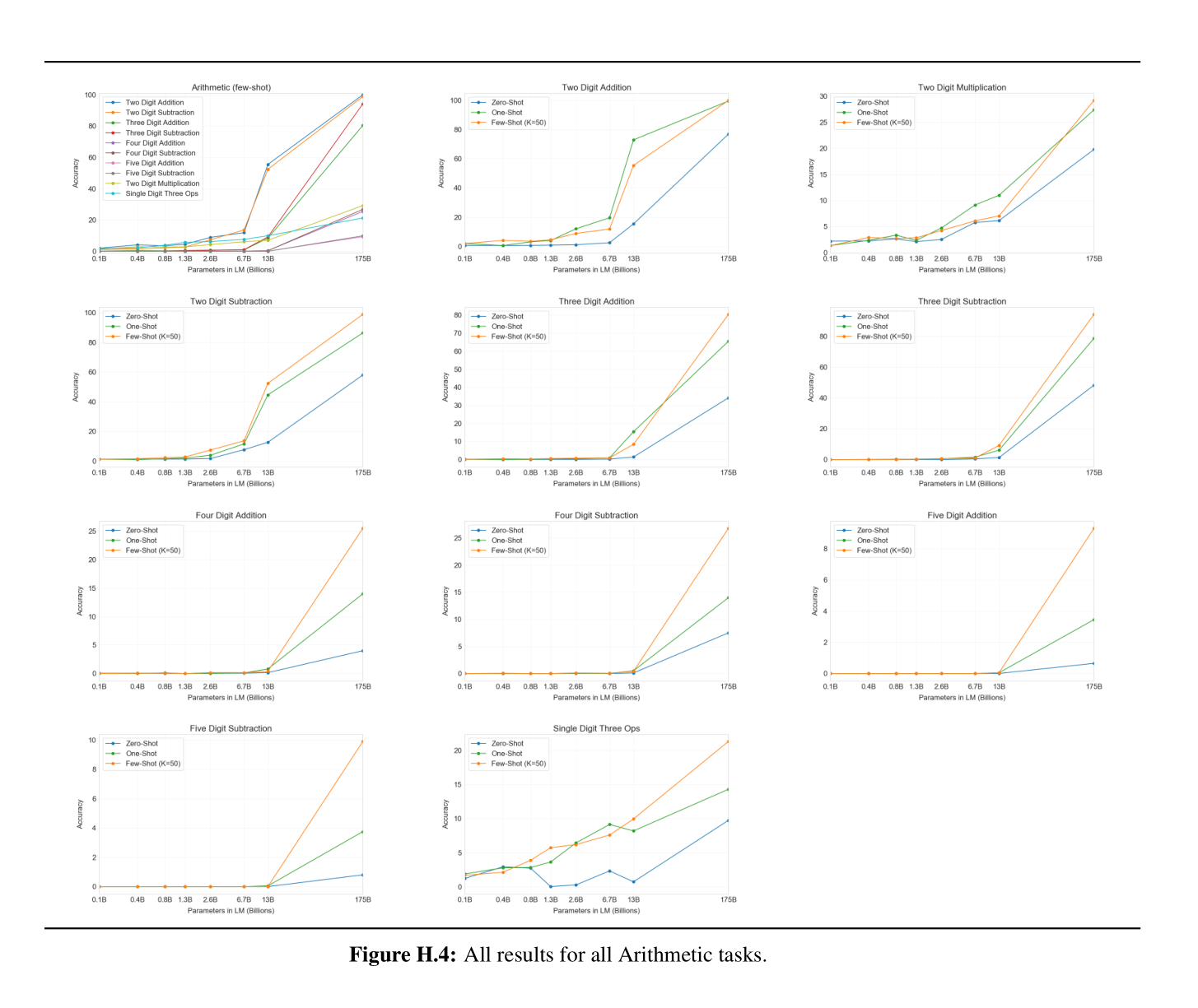 There is no end in scaling