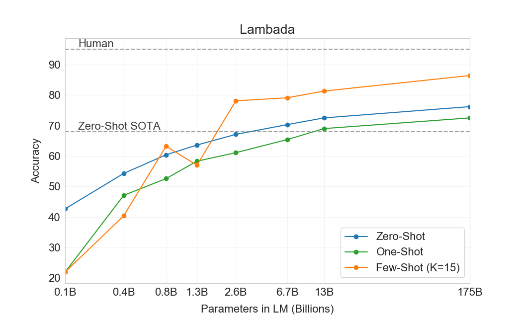 There is no end in scaling