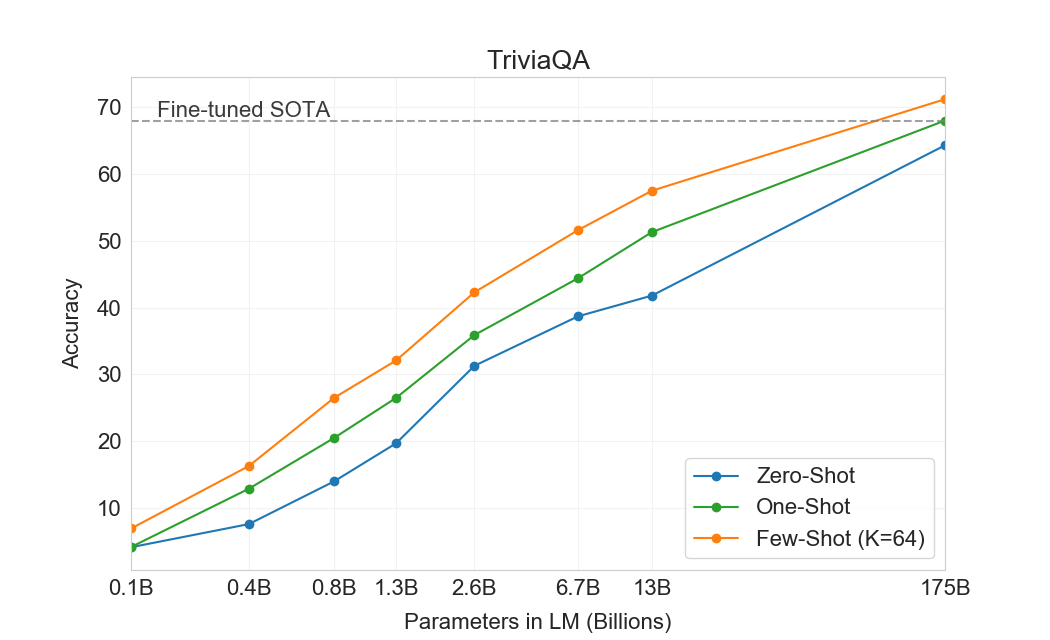 There is no end in scaling