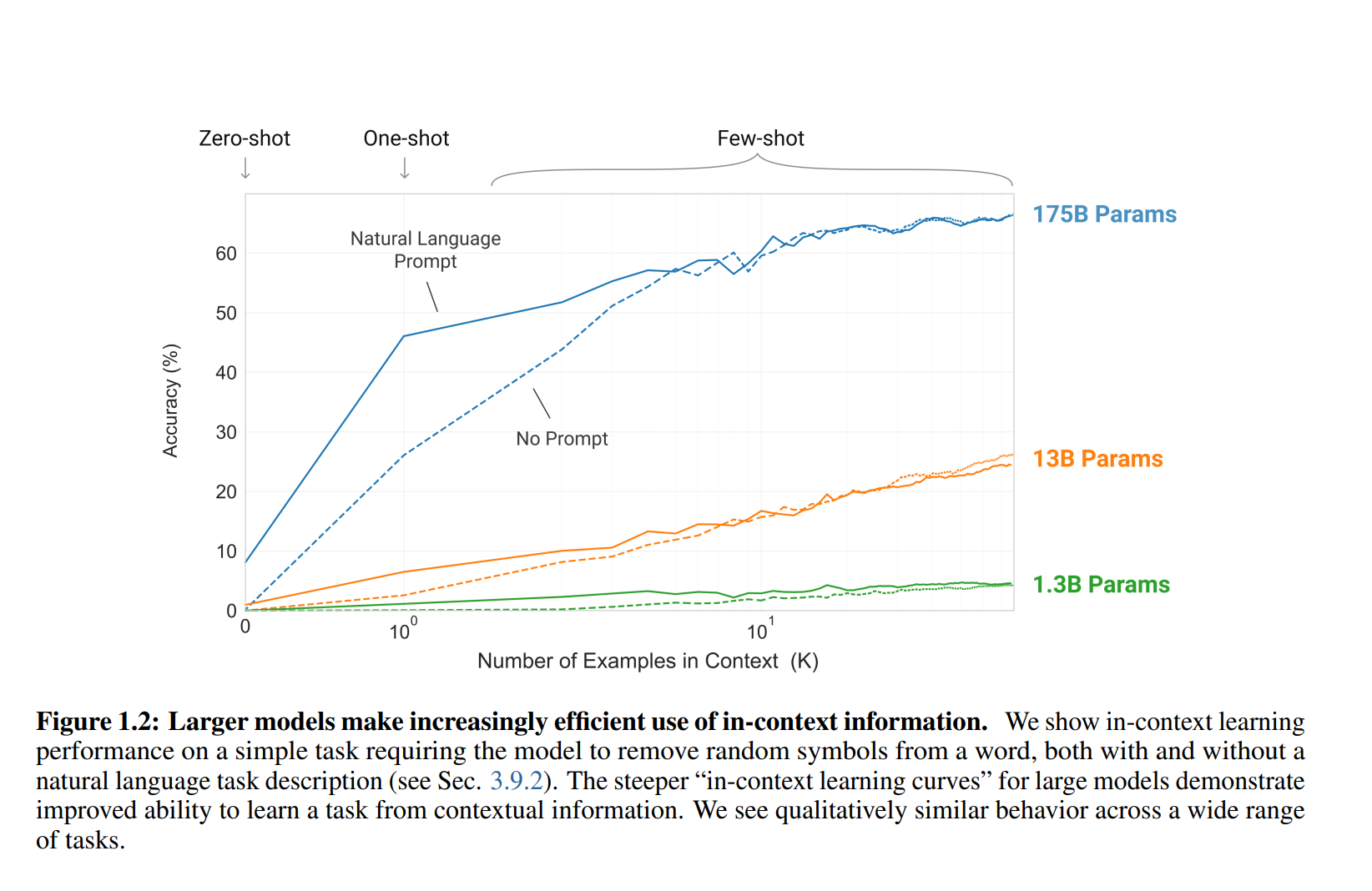 There is no end in scaling