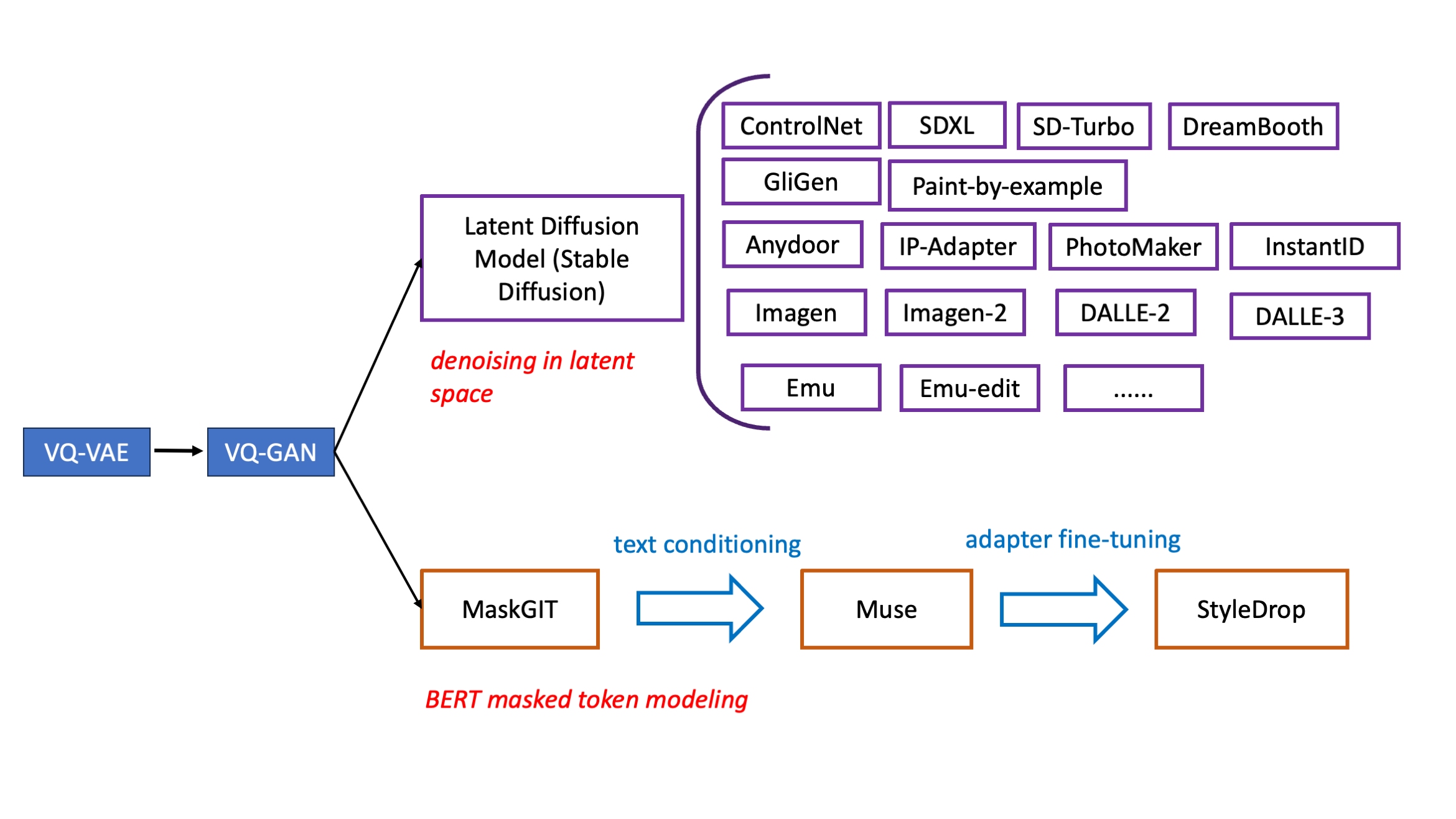 Two different approaches to image generation. Source: author